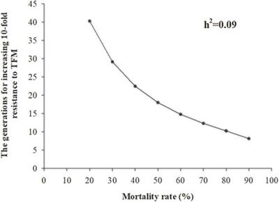 Resistance selection of triflumezopyrim in Laodelphax striatellus (fallén): Resistance risk, cross-resistance and metabolic mechanism